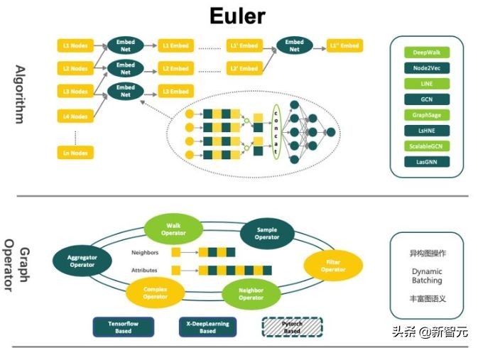 深度学习框架pytorch图像学习教程,深度学习框架pytorch图像