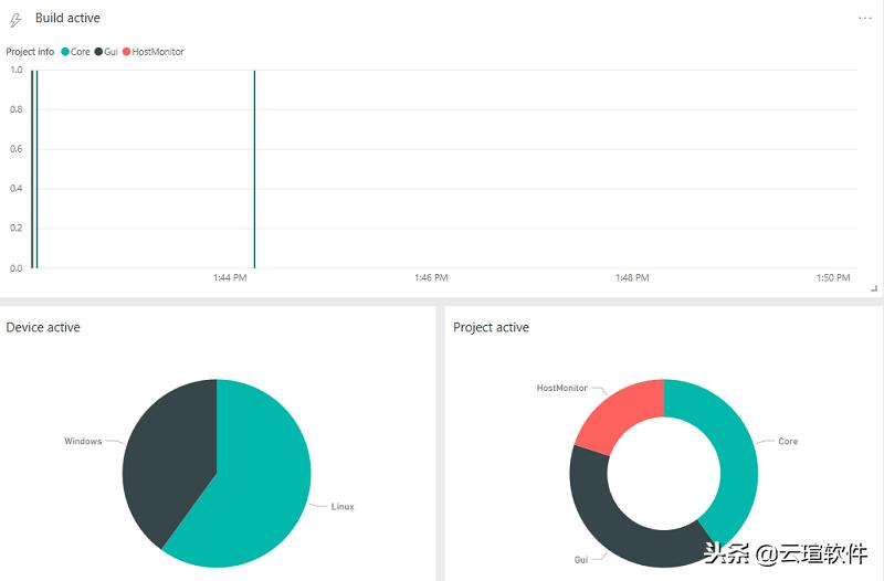 轻量级web框架推荐,ui框架core