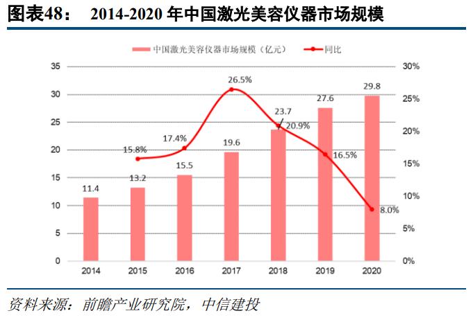 奥园美谷最新深度分析,奥园美谷医美综合体
