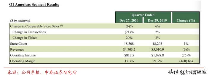 星巴克在中国打造咖啡创新产业园,咖啡企业分析星巴克