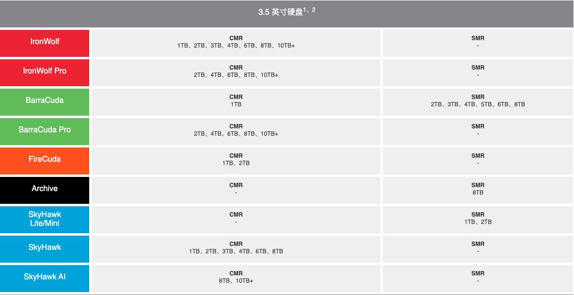 手把手教你玩转nas之新手入门,nas入门知识