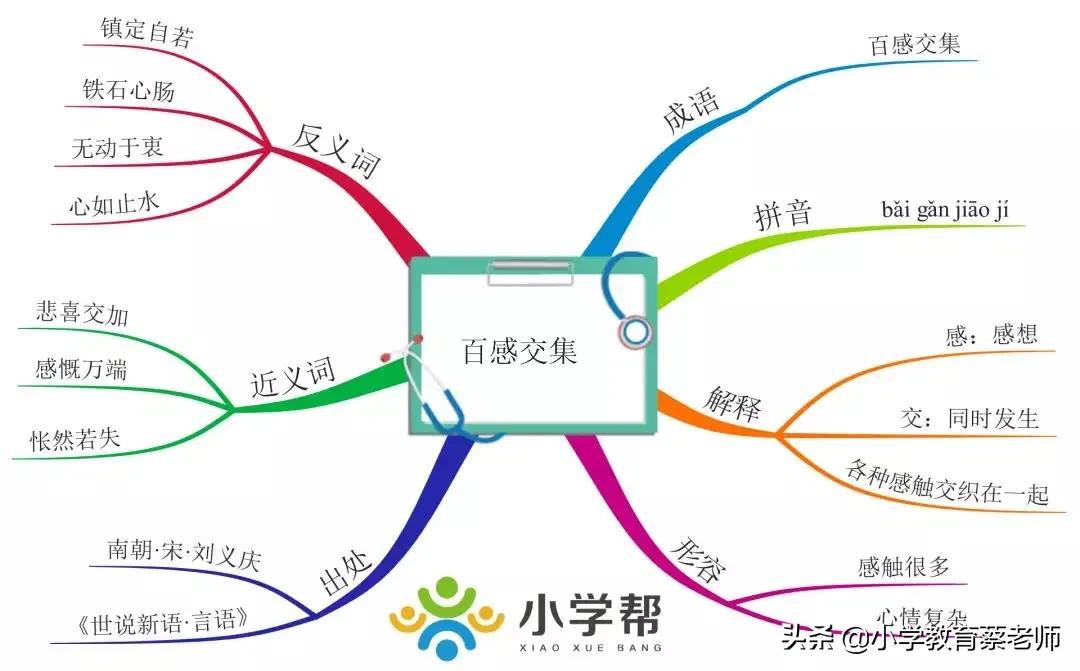 思维导图学成语-百感交集