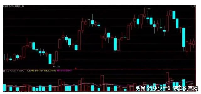 最精准的买入方法,最精准的尾盘买入法
