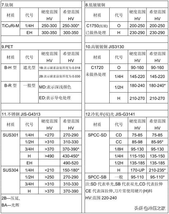 冲压模具设计全流程,ug10.0冲压模具制作流程
