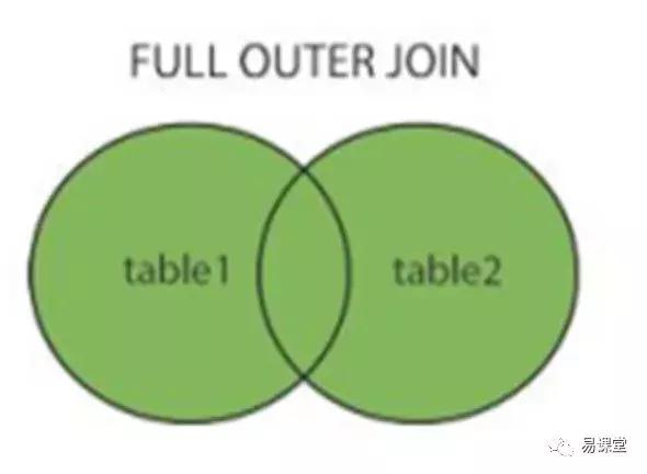 不懂sql如何做数据分析,sql性能优化连表过多时怎么优化