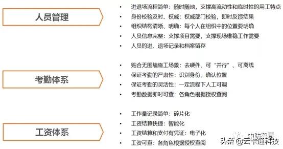 珠海实名制工地考勤系统如何登录,智慧工地实名制打卡考勤时间要求