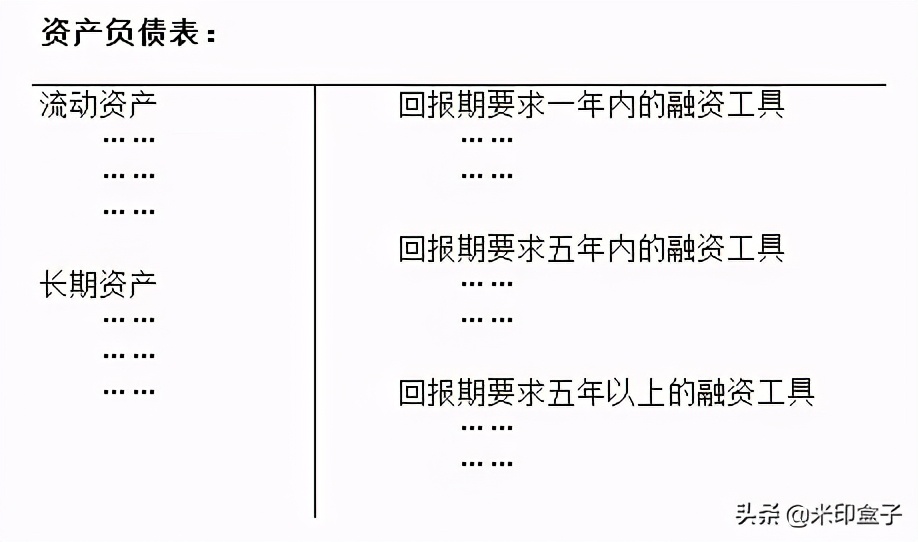 资产负债权益三者关系,资产为何包含负债呢