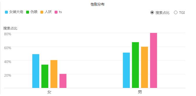 大数据美女喜欢看什么,大数据奇葩
