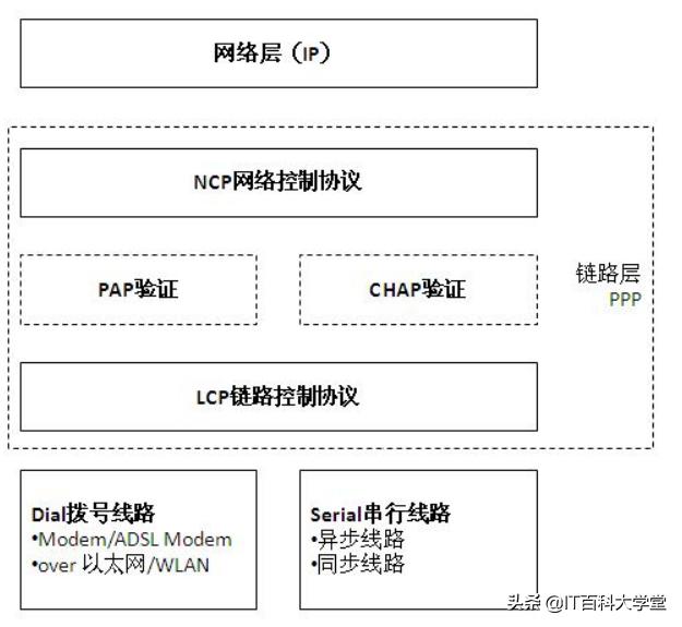 嵌入式linux版网络调试,嵌入式linux网络编程
