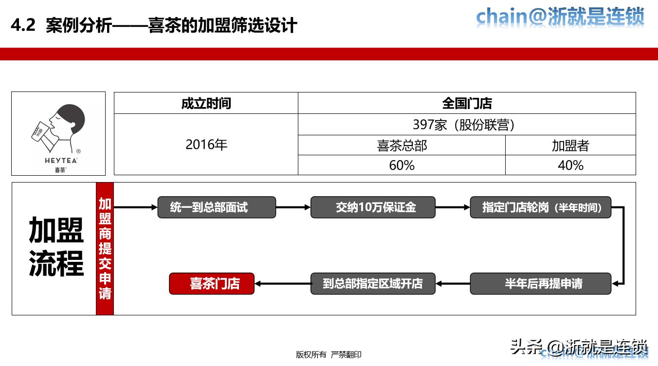连锁招商技巧大全,连锁加盟招商推广方案