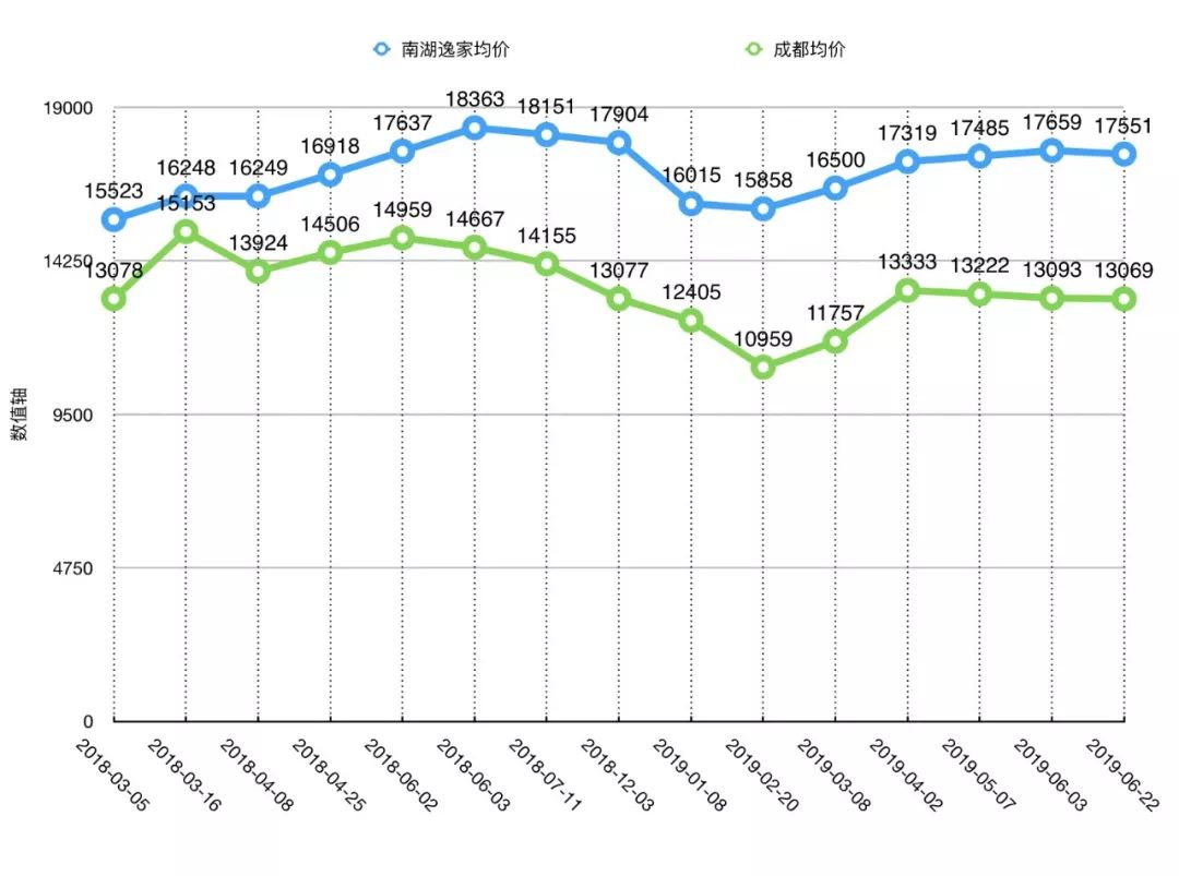 双流华府板块怎么样,双流华府板块最新价格