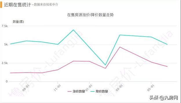 厦门学区房政策可能面临重大调整,厦门最被低估学区房