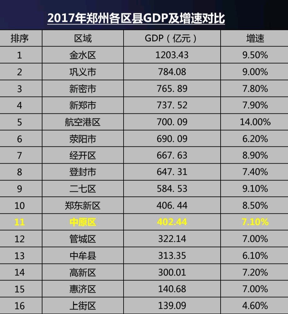 中原区区位,郑州市中原区区位分析