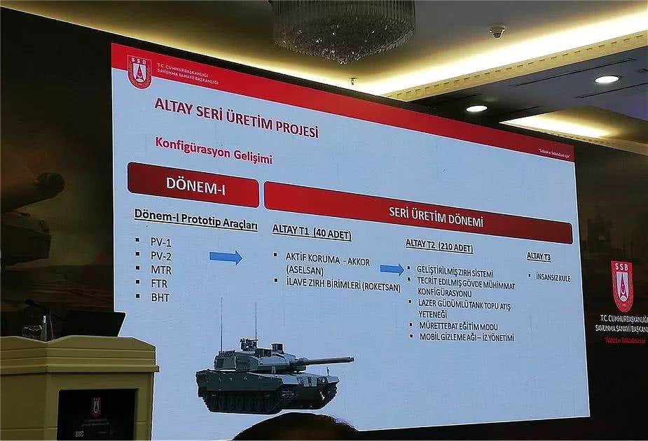 结局是皆大欢喜,卡塔尔从土耳其手中买了自己投资的阿尔泰坦克