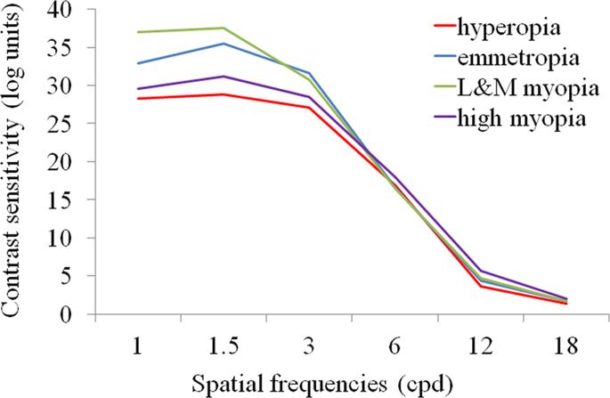 成年人屈光不正最佳治疗方法,成年人屈光不正的危害大吗