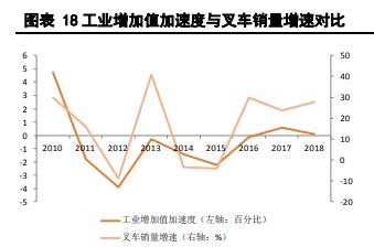 安徽合力（600761）：行业复苏，叉车龙头步入良性循环