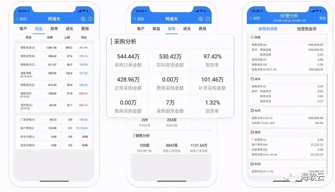 经销商的市场费用怎么给,车企和经销商的数字化转型