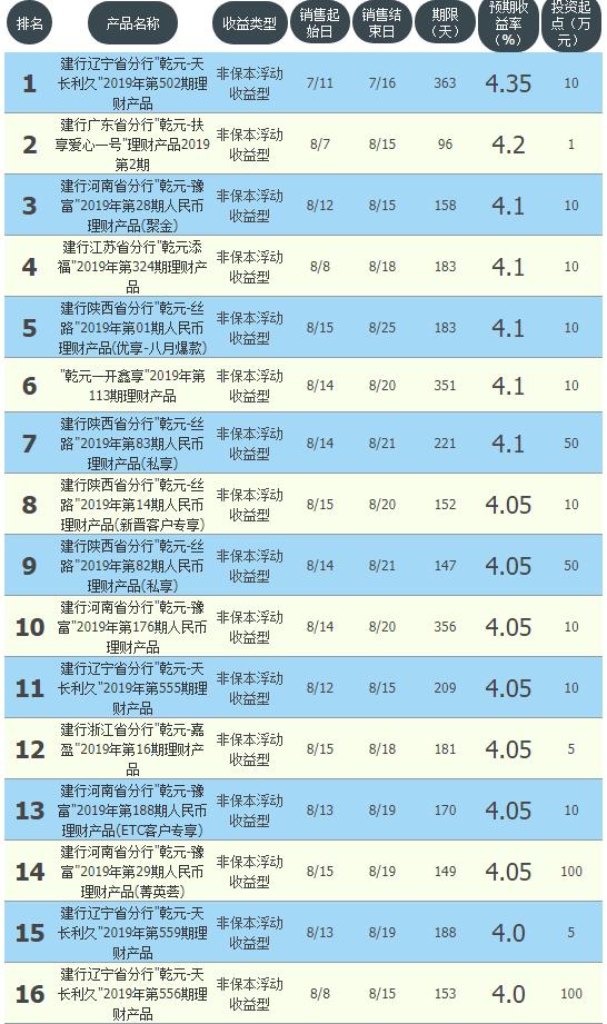 工农中建交哪家利息高,工农中建交邮六大银行齐发公告