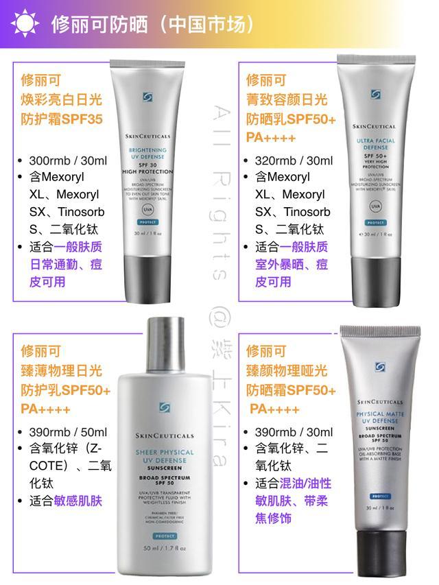 欧莱雅防晒霜都有哪几种防晒指数,防晒霜排行榜第一名欧莱雅防晒