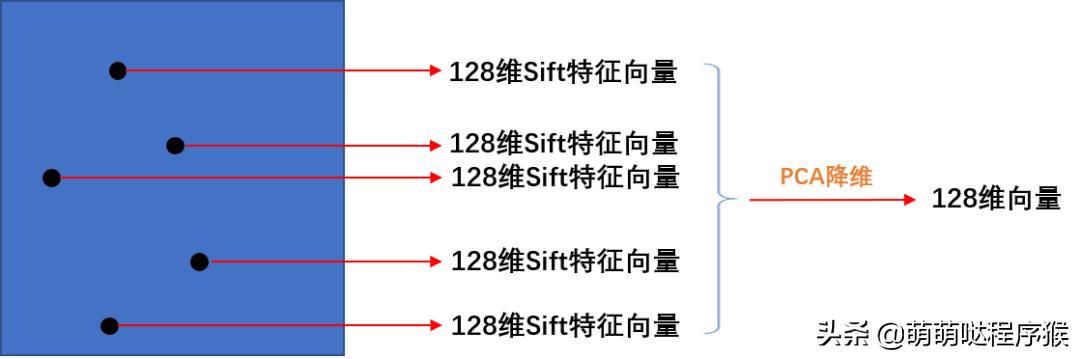 svm算法如何进行图像分类,使用svm对图片进行分类