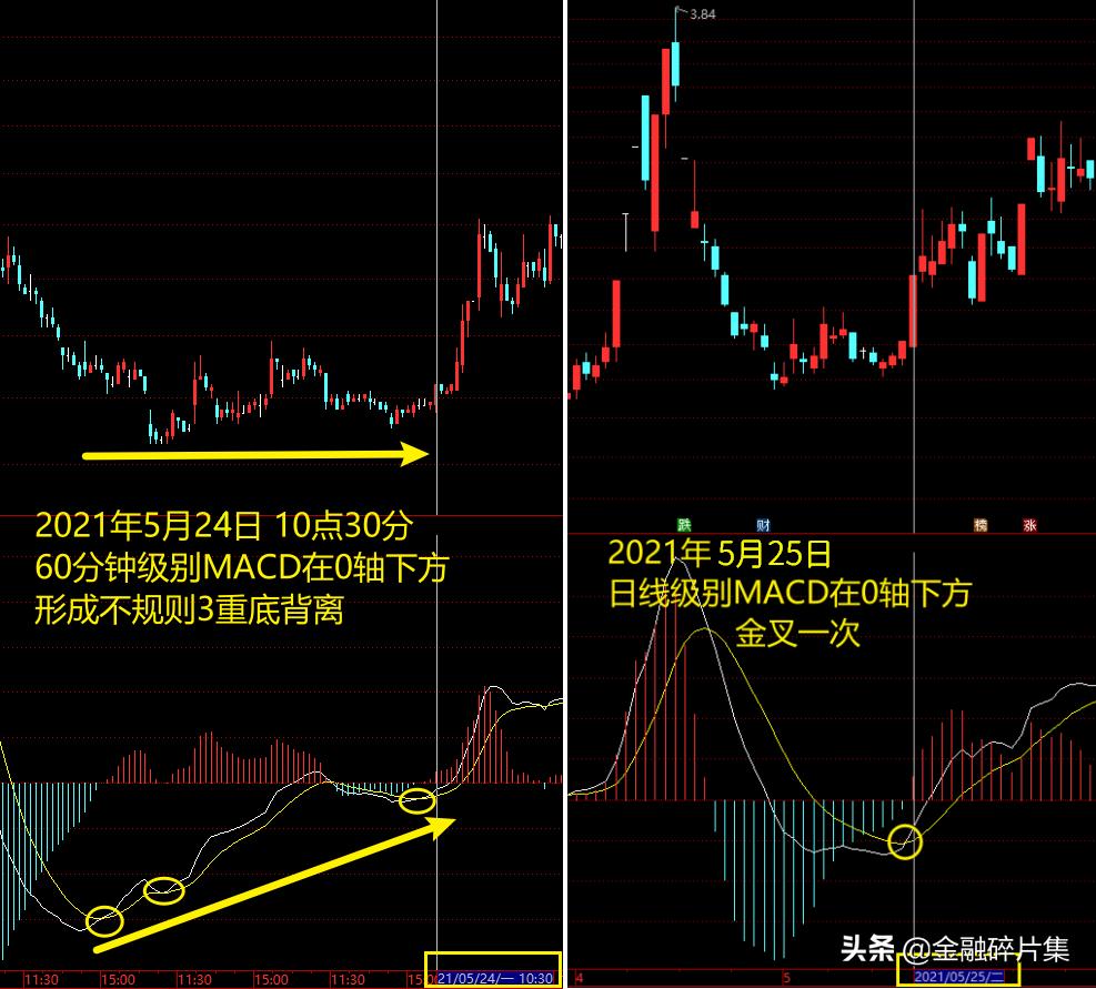 macd高级算法,macd高级讲解视频教程