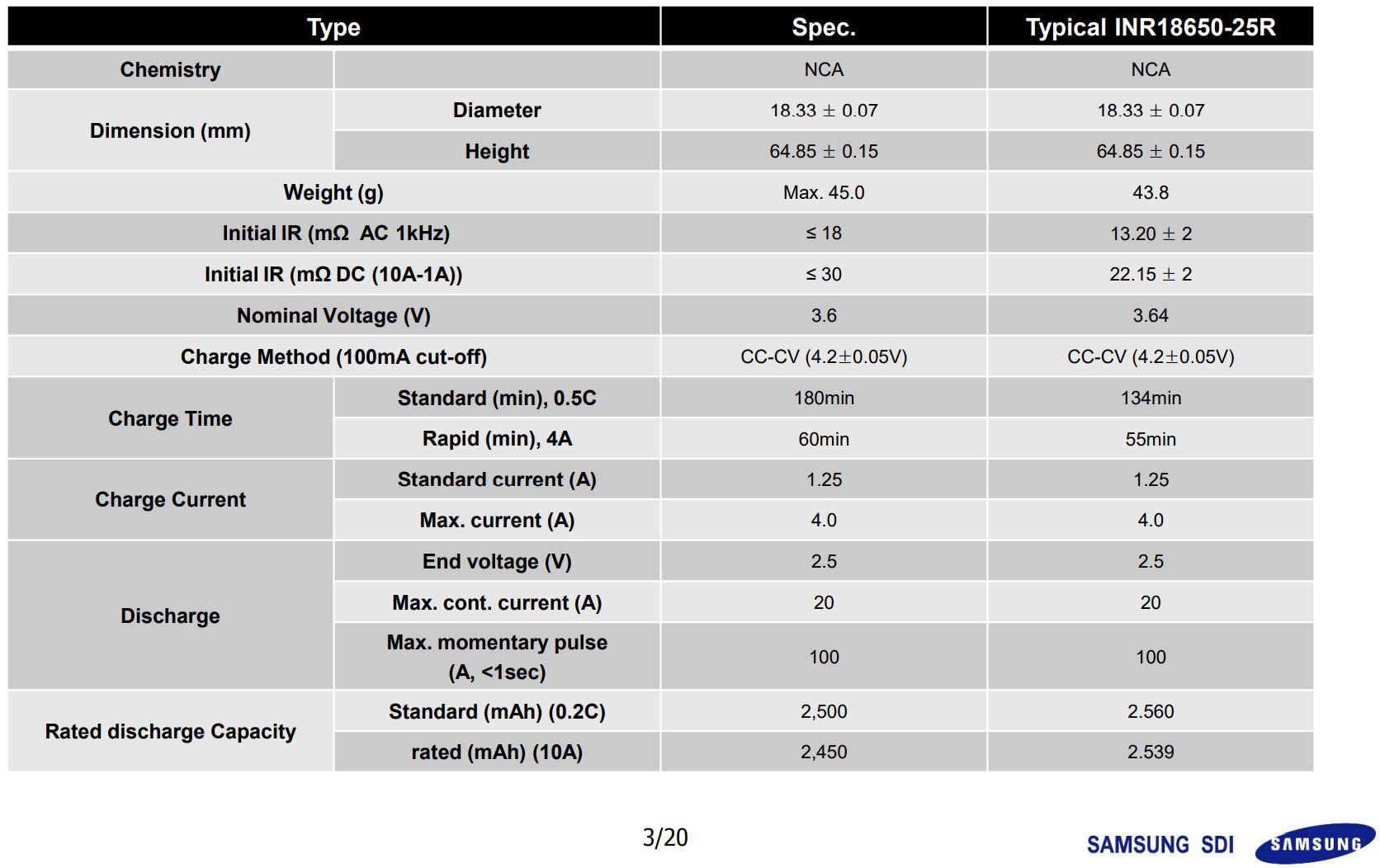 如何读懂三星18650动力锂电池参数,三星锂电池20r什么意思