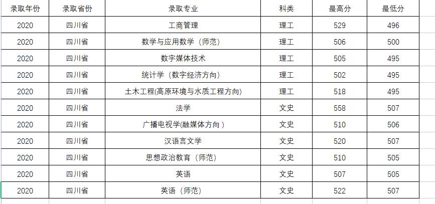 这所大学你以为在*藏西**,其实在陕西,二本招生,值得报考