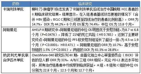 最新中医治疗肝癌方子,一位肝癌患者战胜肝癌的经验体会