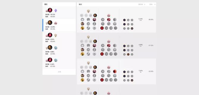 lol登场率第一,lol端游皎月技能基础介绍