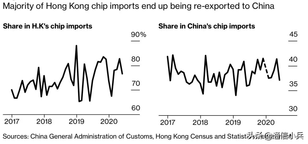 美国制裁中国芯片企业清单一览表,美国的制裁对芯片市场有影响吗