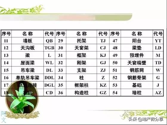 干土木看不懂图纸怎么办,干工程看不懂大样图