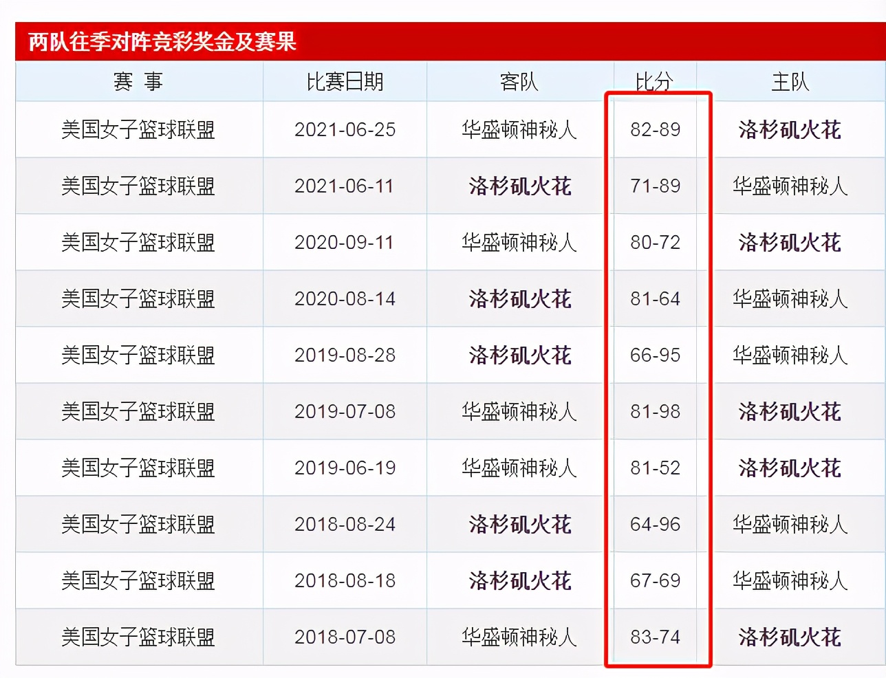 nba篮球大小分算加时赛吗,nba篮球大小分玩法