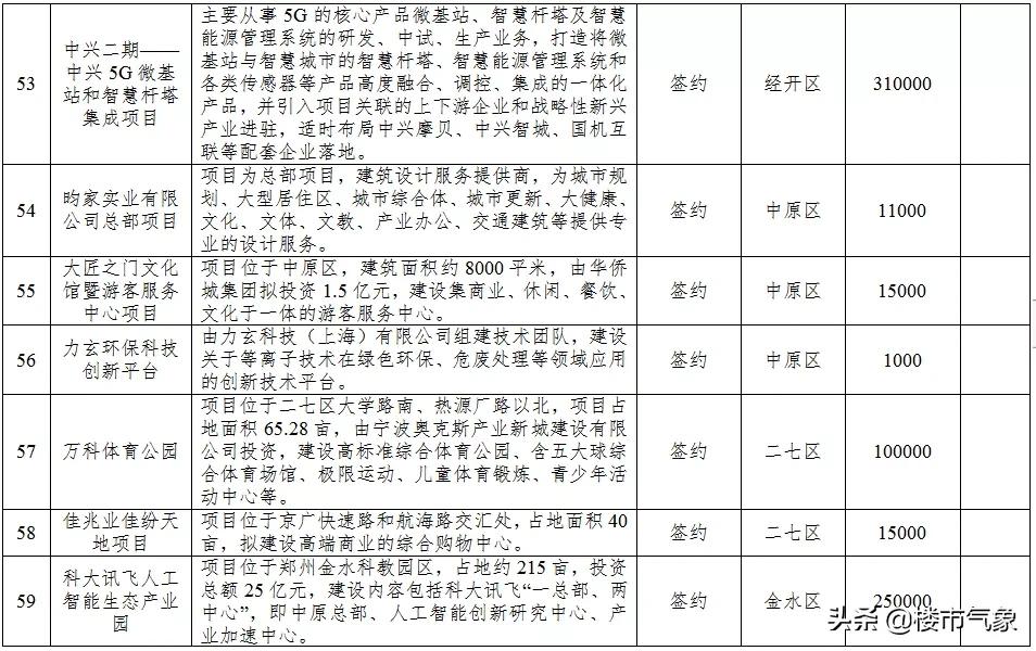 郑州地铁13号线最新规划线路图,郑州13号地铁线什么时候动工