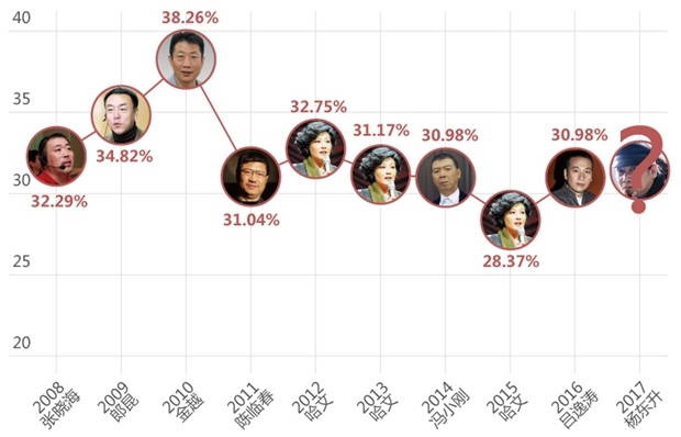 韩国综艺中国艺人收入,撑起韩国综艺半边天的男人