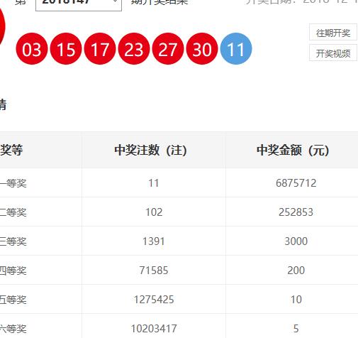 双色球2018148期,红球三区齐发展,蓝波0路出风头