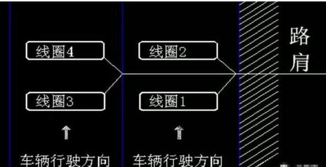 停车系统安装与布线,智能停车管理系统线圈