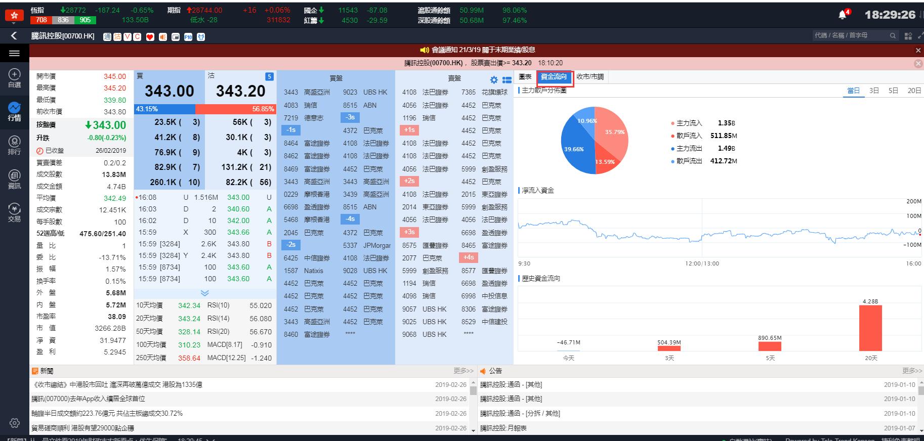 专业炒港股，就用捷利交易宝