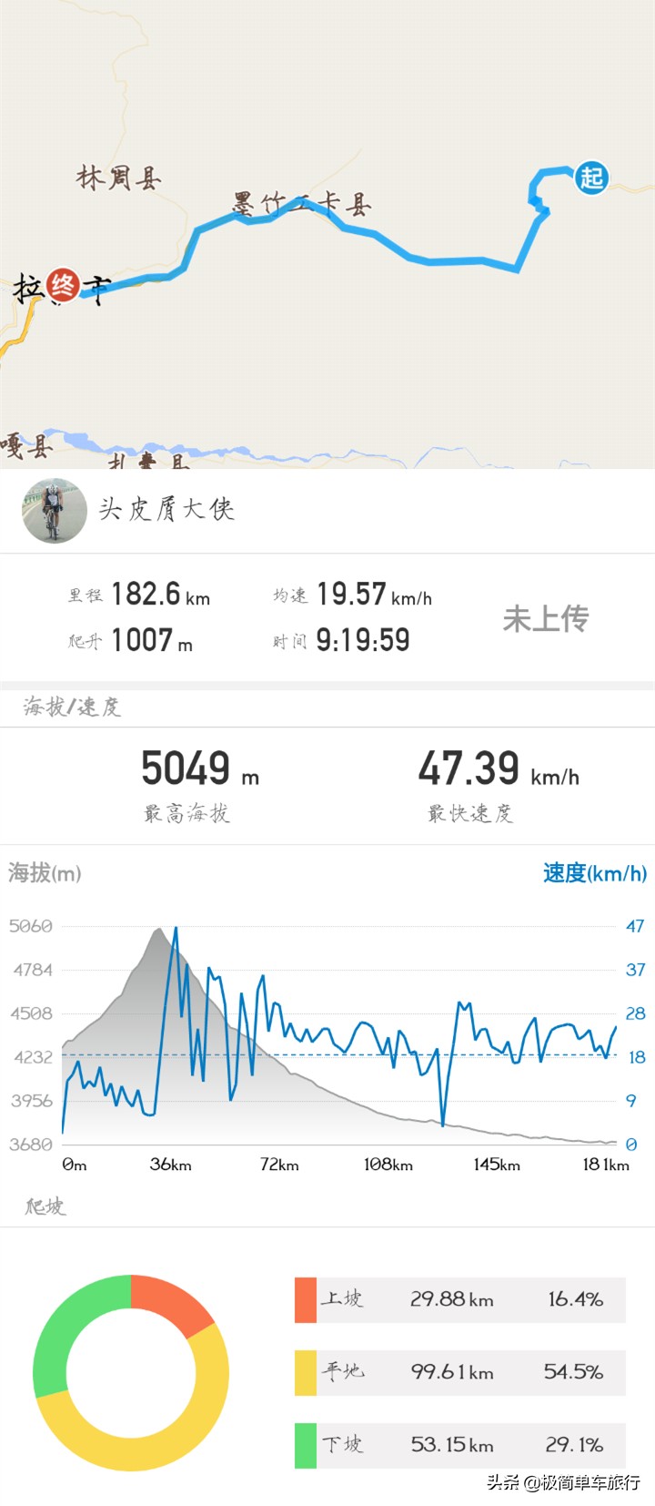 骑行318川藏线详细攻略图,骑行318川藏线详细路线图