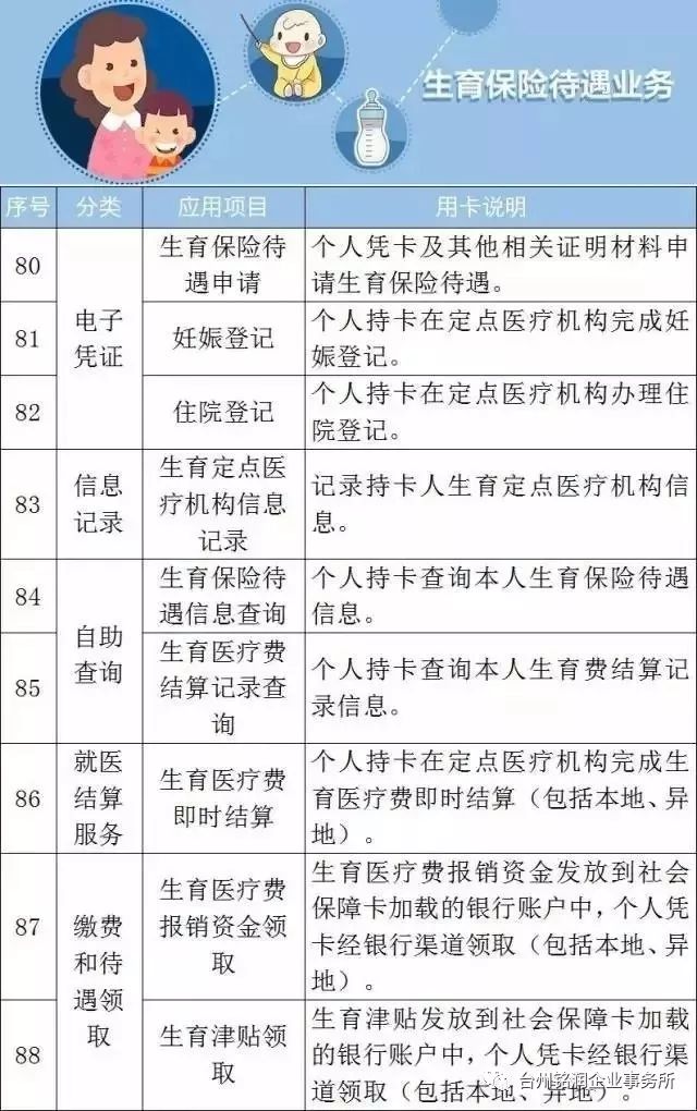 社保卡换新卡要到本地劳动局吗,社保卡换新卡还要去激活吗