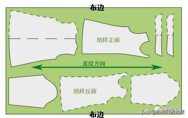 服装的裁剪制版,服装裁剪与制版基础篇