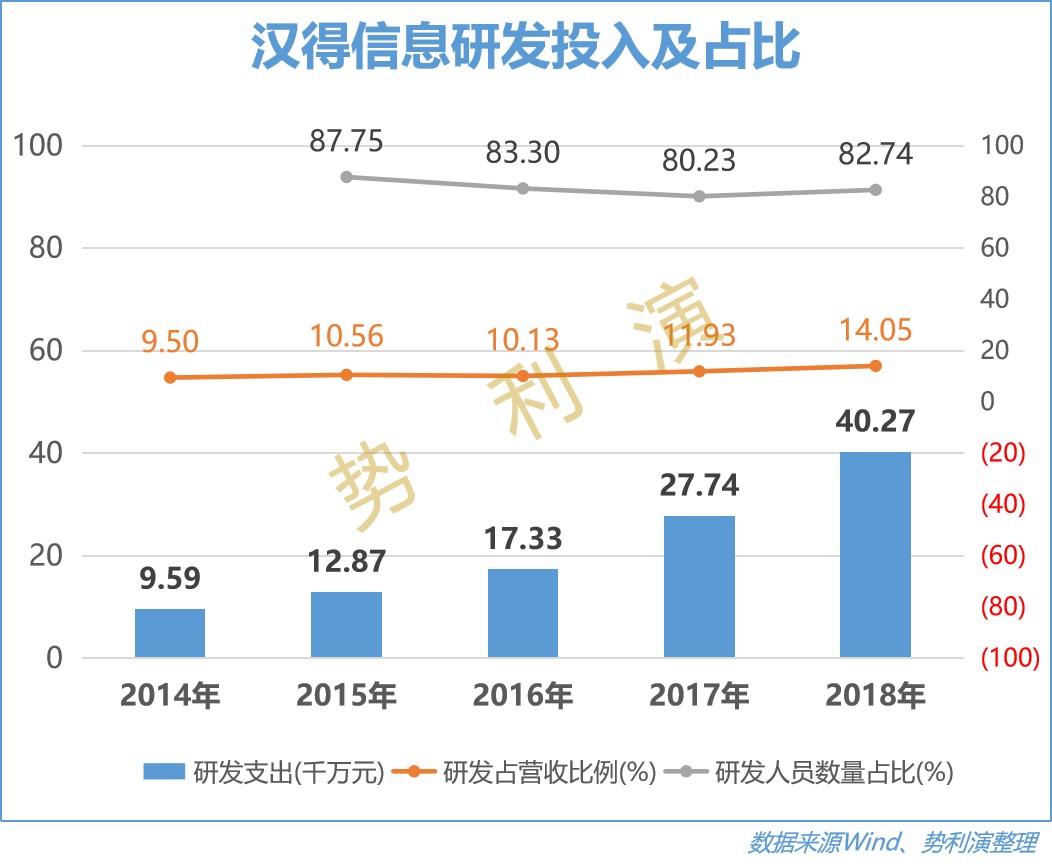 汉得信息数字化转型服务商,汉得信息高级技术顾问
