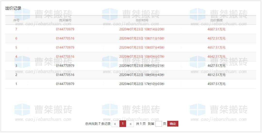 郴州融华竞得五岭地块,郴州市2020033号地块竞拍