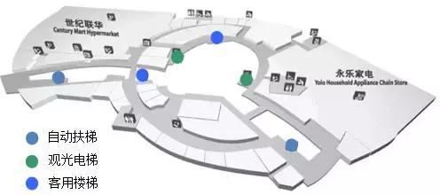 一个好的动线设计对购物中心有多重要？