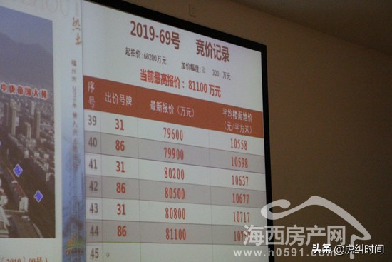 福州一公司代理某楼盘招标中违法违规，遭通报批评