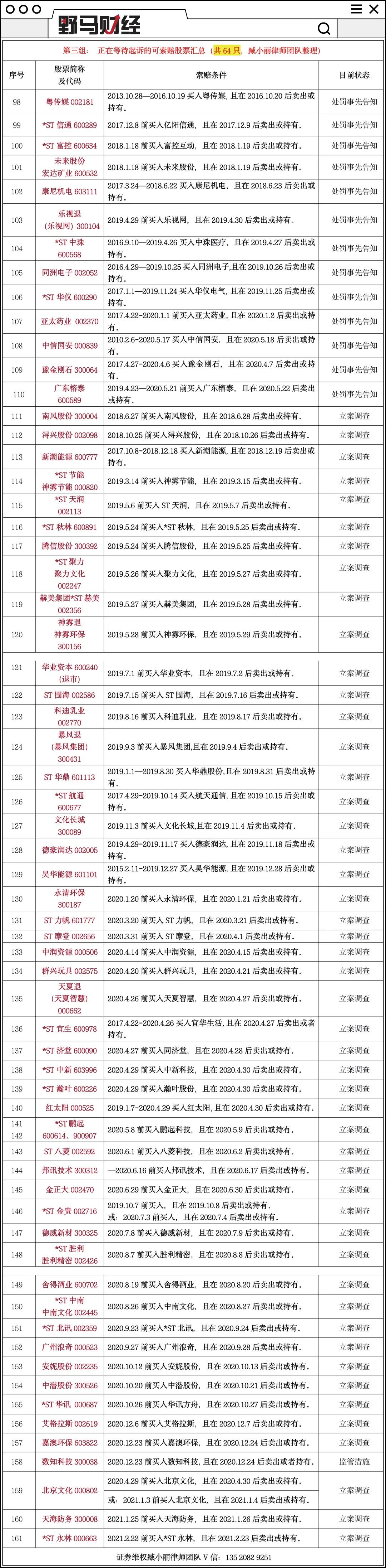 315股票索赔名单,315股民维权股