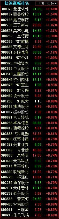 每日盯盘适合的股票战法,抓住牛股买卖点的方法