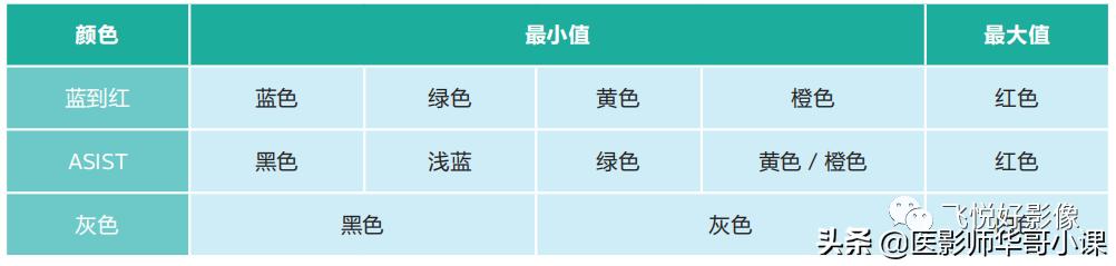 飞利浦磁共振脑灌注怎么测量,飞利浦核磁诊断教学