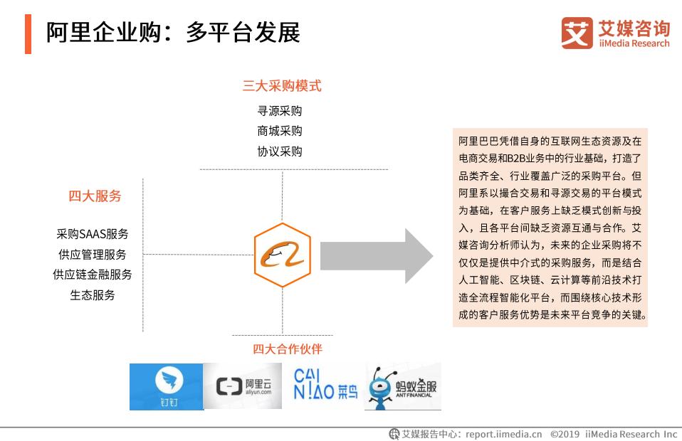 b2b国内电商市场规模,中国b2b电商发展趋势