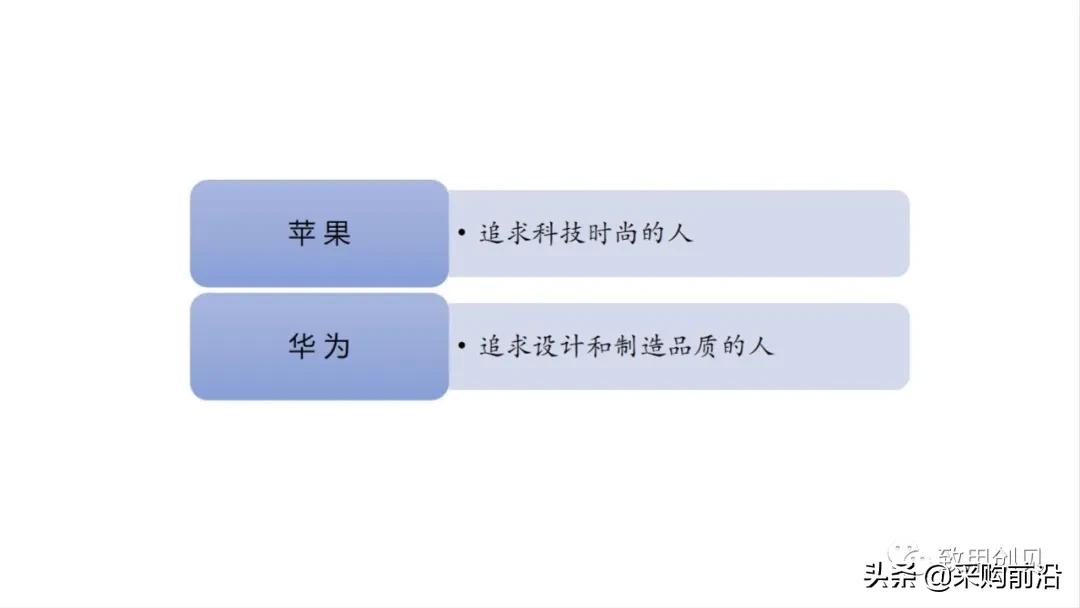 小红书商业模式画布分析,商业画布和商业模式区别