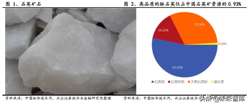半导体石英产业深度分析,半导体高端石英材料最新新闻